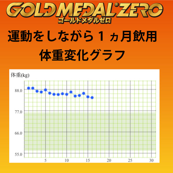 ゴールドメダルゼロ りむぷす