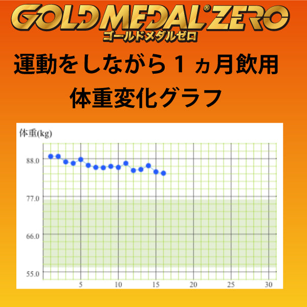 【機能性表示食品】　ゴールドメダルゼロ　30袋入　【消費税率8%】